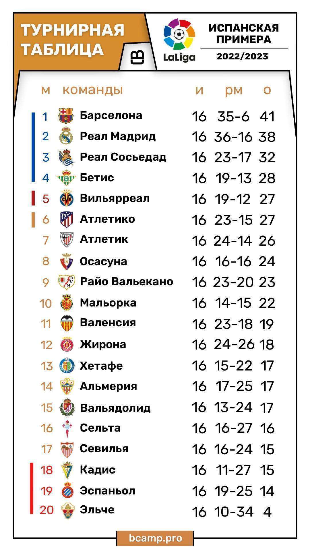 Испанская Ла Лига