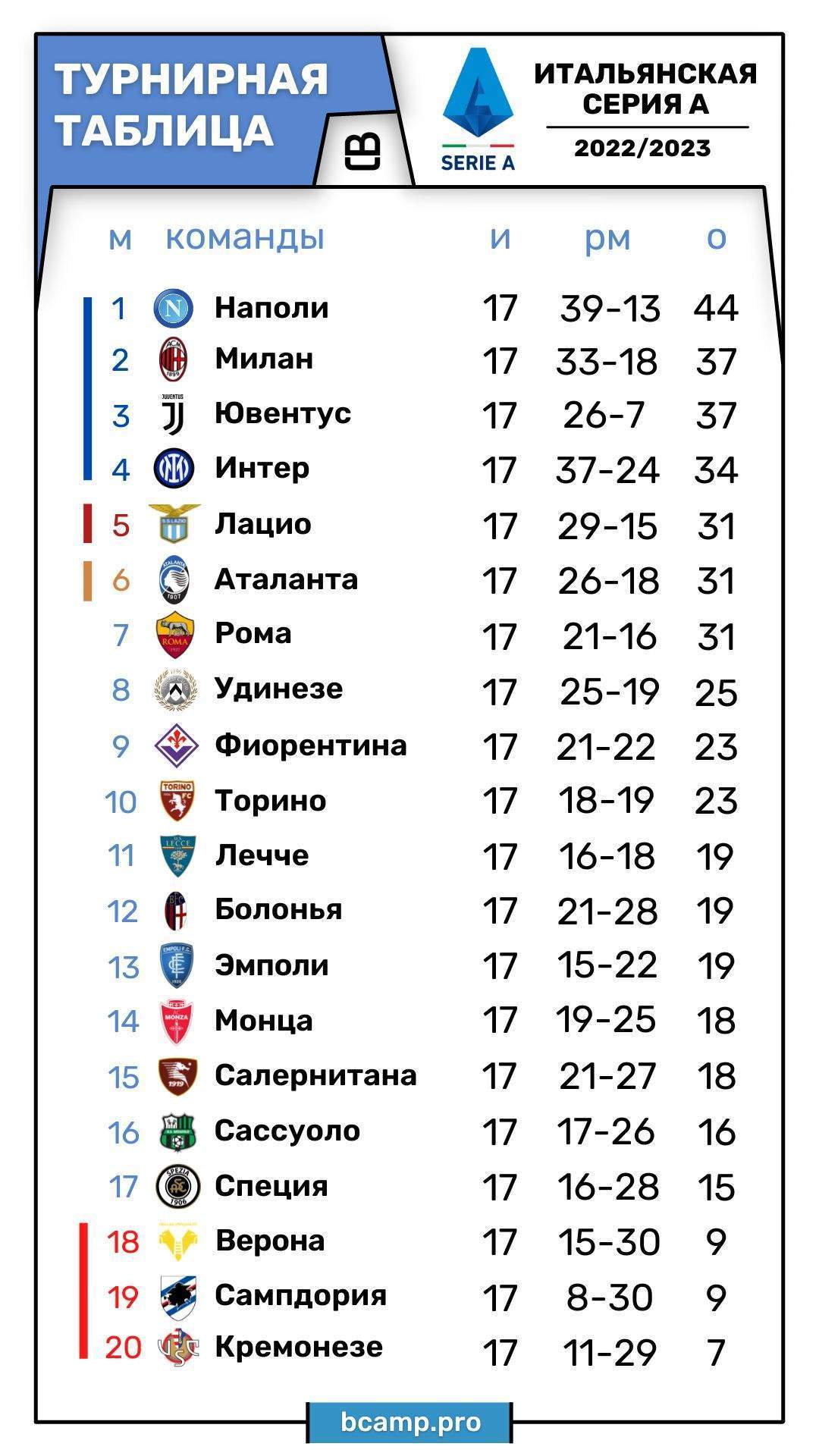 Итальянская Серия А