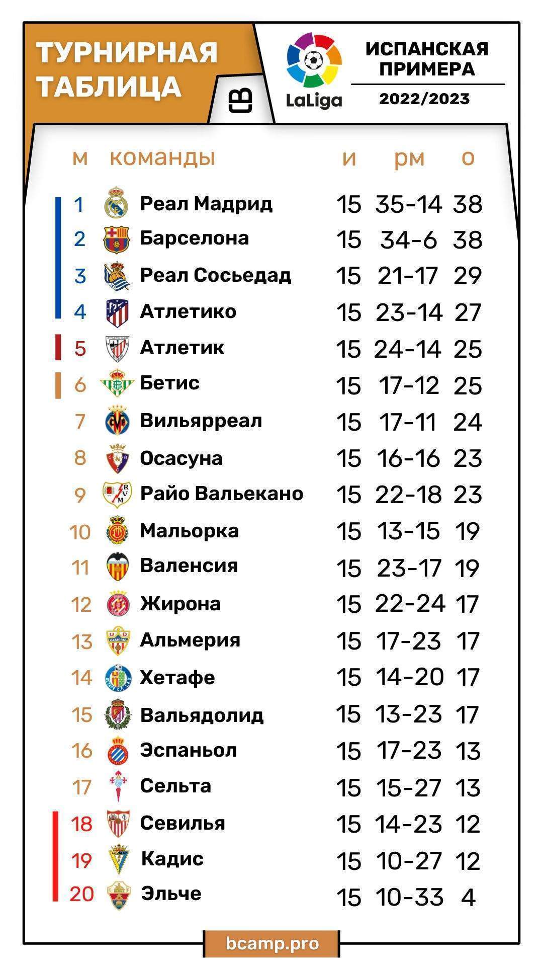 Испанская Ла Лига