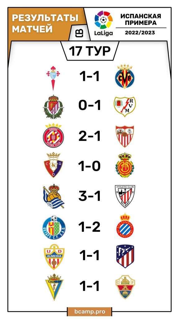 Испанская Ла Лига
