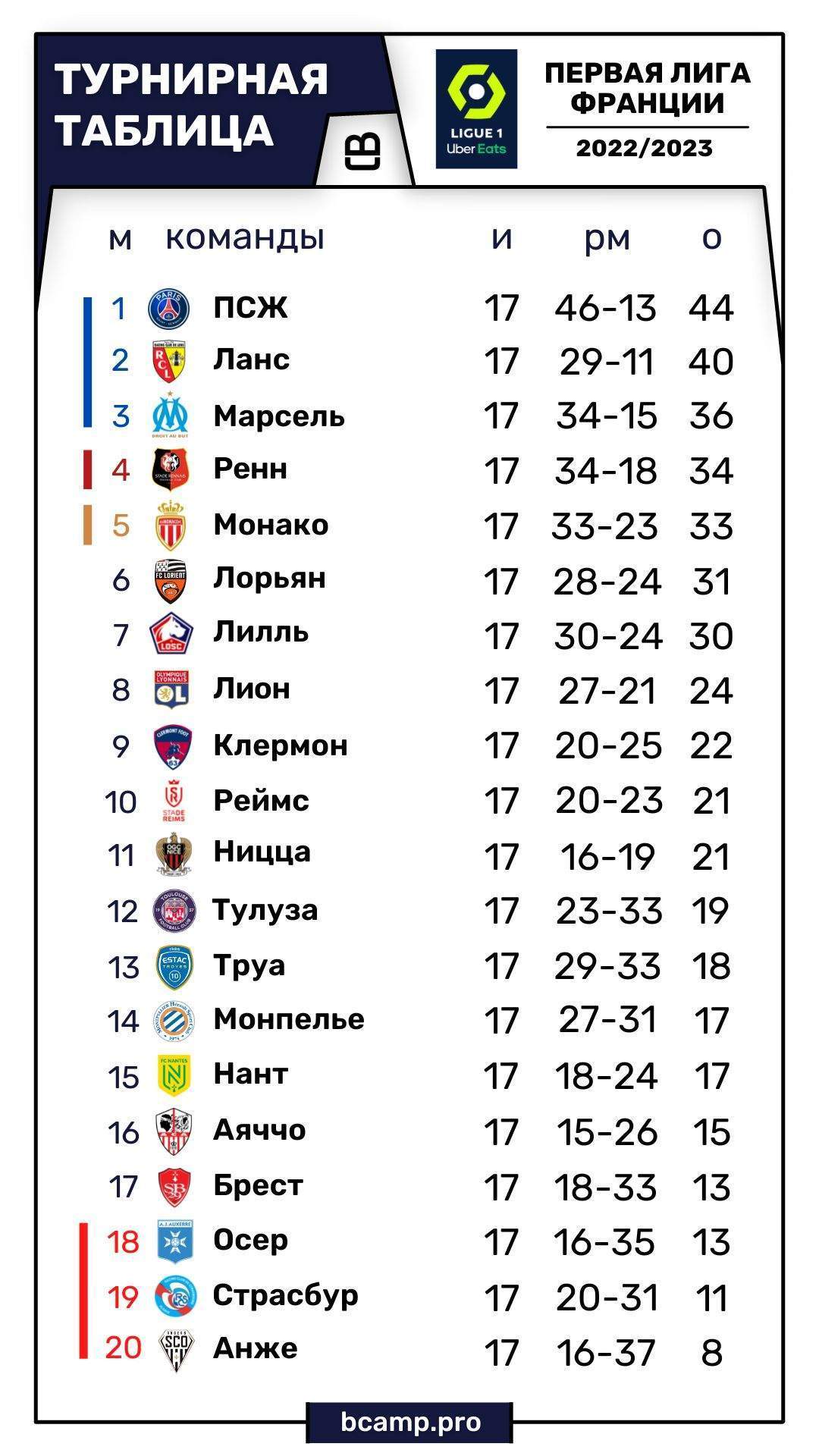 Французская Лига 1