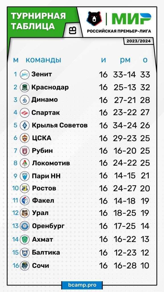 Российская Премьер-лига